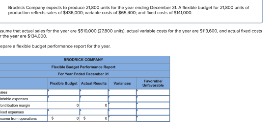 Brodrick Company expects to produce 21,800 units for the year ending December 31. A flexible budget for 21,800 units of produ