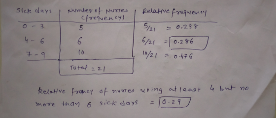 4 6 5121-0.26 10/2 1 0476 Relotive more tham 6 sick days ニ/0-29 フ
