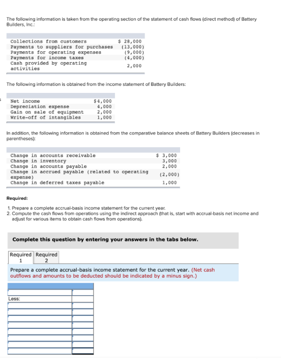 The following information is taken from the operating section of the statement of cash flows (direct method) of Battery Build