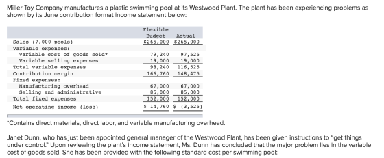 Miller Toy Company manufactures a plastic swimming pool at its Westwood Plant. The plant has been experiencing problems as sh