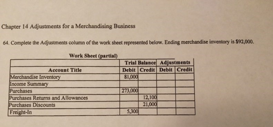 Chapter 14 Adjustments for a Merchandising Business 64. Complete the Adjustments column of the work sheet represented below.