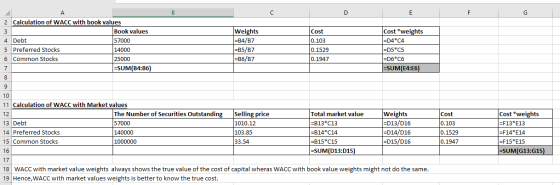B с D E F A 2 Calculation of WACC with book values 3 Book values 4 Debt 57000 5 Preferred Stocks 14000 6 Common Stocks 25000