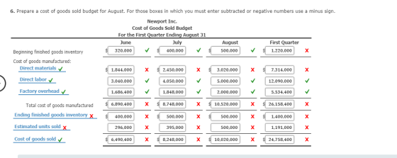 6. Prepare a cost of goods sold budget for August. For those boxes in which you must enter subtracted or negative numbers use