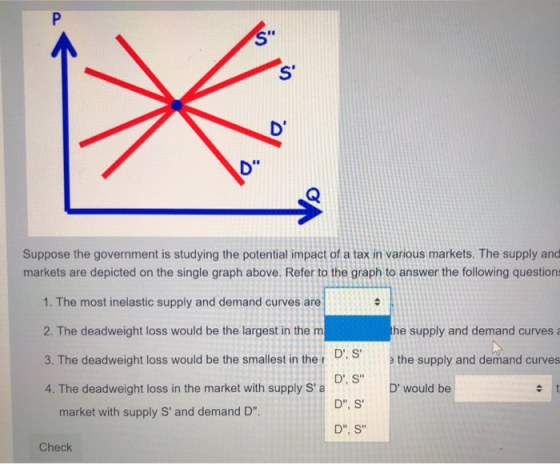 Suppose the government is studying the potential impact of a tax in various markets. The supply and markets are depicted on t