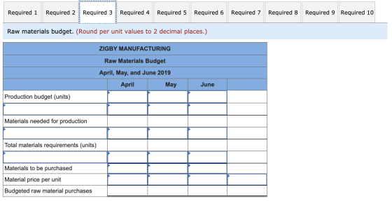 Required 1 Required 2 Required 3 Required 4 Required 5 Required 6 Required 7 Required 8 Required 9 Required 10 Raw materials