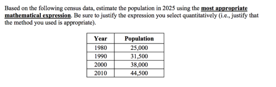 Based on the following census data, estimate the population in 2025 using the most appropriate mathematical expression. Be su