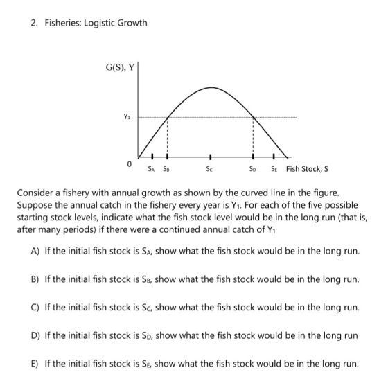 2. Fisheries: Logistic Growth G(S), Y SA SB SC SD SE Fish Stock, S Consider a fishery with annual growth as shown by the curv