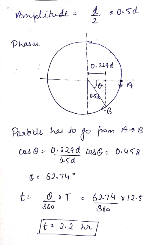 tAmplitude Phasou 0- 229 d Vo 0-52 from AsB Parbile has to cos o = 0.229d ceso = 0.458 6-5d @ z 62,74° 62.74 x12-5 360 360 t: