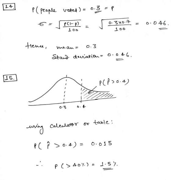 [14. P( people voted) = 0.3 =p 5-0-3x02 - 0.046. 100 Hence, mean= 0.3 Stand duration = 0.0 46. 15. P(Å30.4) wie = 0.3 6.4 cal