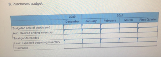 3. Purchases budget: I 20x0 December January 20x1 February March First Quarter Budgeted cost of goods sold Add: Desired endin