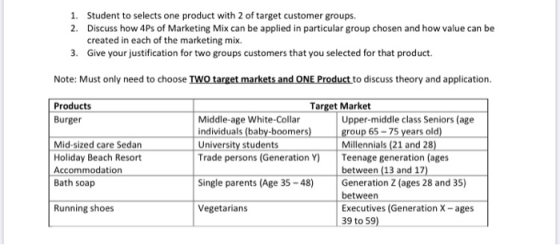 1. Student to selects one product with 2 of target customer groups. 2. Discuss how 4Ps of Marketing Mix can be applied in par