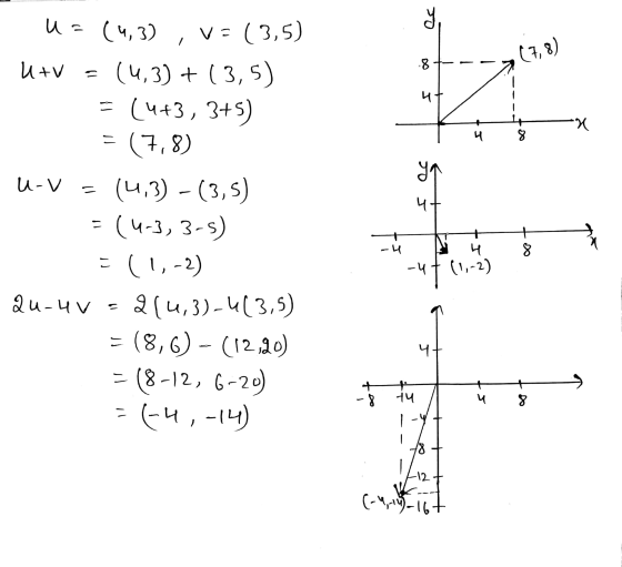 es (7,8) .8 = и X = 4 8 ya us (4,3), V=(3,5) Utv (4,3) + (3,5) = (4+3, 3+5) (7,8) U-V = (4,3) -(3,5) (4-3, 3-5) = (1, -2) au-