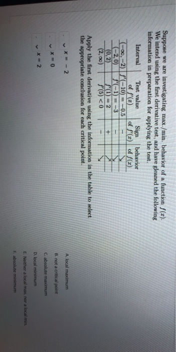 Suppose we are investigating max./min. behavior of a function (1). We intend using the first derivative test, and have gleane