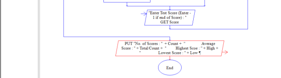 Enter Test Score (Enter - 1 if end of Score): GET Score PUT No. of Scores : + Count + Average Score : + Total/Count +