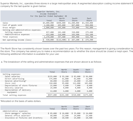 Superior Markets, Inc., operates three stores in a large metropolitan area. A segmented absorption costing income statement f