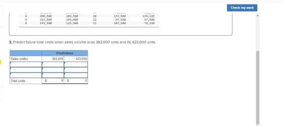 Check my work 208,500 293,500 193,500 103,500 205,000 115,500 153,500 97,500 103,500 134,125 97,500 78,150 3. Predict future