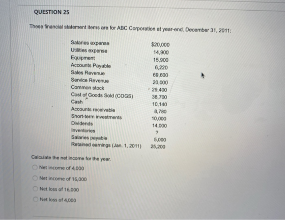QUESTION 25 These financial statement items are for ABC Corporation at year-end, December 31, 2011: Salaries expense Utilitie