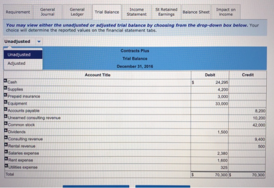 Requirement General Journal General Ledger Trial Balance Income Statement St Retained Earnings Balance Sheet Impact on income