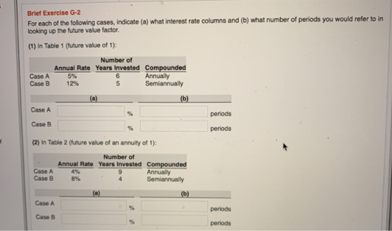 Brief Exercise G-2 For each of the following cases, indicate (a) what interest rate columns and (b) what number of periods yo