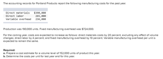 The accounting records for Portland Products report the following manufacturing costs for the pest year. Direct materials $39