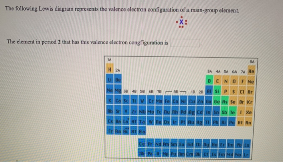 The following Lewis diagram represents the valence electron configuration of a main-group element. The element in period 2 th