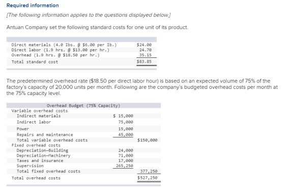 Required information [The following information applies to the questions displayed below.] Antuan Company set the following s