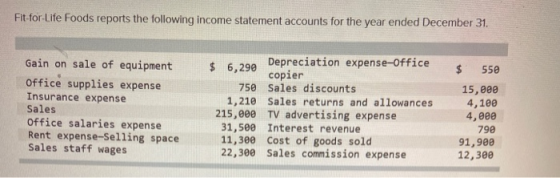 Fit-for-Life Foods reports the following income statement accounts for the year ended December 31. Gain on sale of equipment