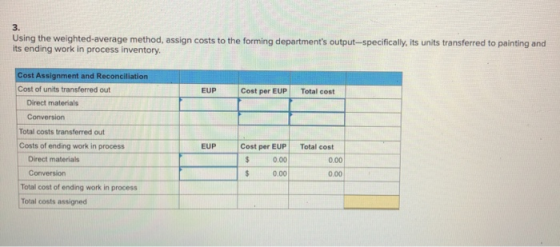 Using the weighted average method, assign costs to the forming departments output-specifically, its units transferred to pai