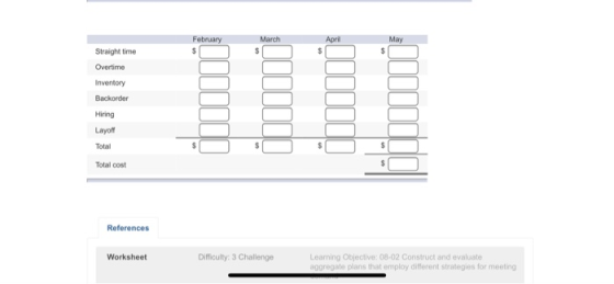 April May March Straight time Overtime Hiring Layoff Total Total cost References Learning Objective: 08-02 Construct and eval
