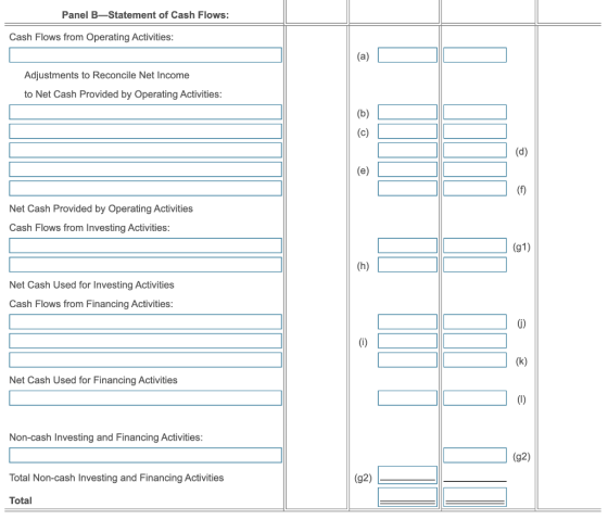 Panel B-Statement of Cash Flows: Cash Flows from Operating Activities: (a) D C Adjustments to Reconcile Net Income to Net Cas