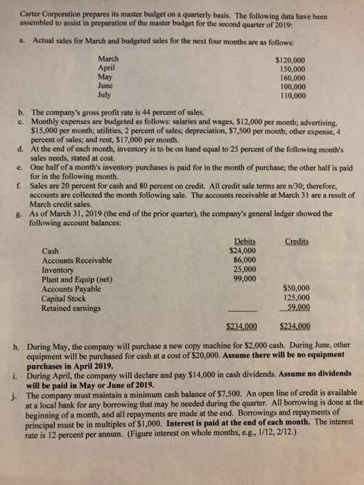 Carter Corporation prepares its master budget on a quarterly basis. The following data have been assembled to assist in prepa