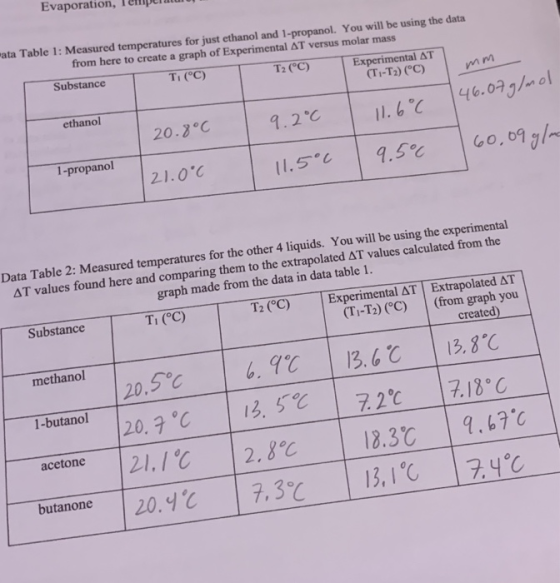 Evaporation, mm ata Table 1: Measured temperatures for just ethanol and 1-propanol. You will be using the data from here to