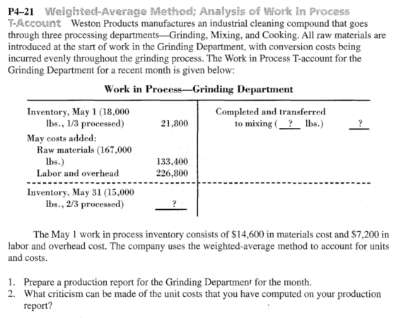 P4-21 Weightecd-Average Method; Analysis of Work in Procass F-Account Weston Products manufactures an industrial cleaning compound that goes through three processing departments-Grinding, Mixing, and Cooking. All raw materials are introduced at the start of work in the Grinding Department, with conversion costs being incurred evenly throughout the grinding process. The Work in Process T-account for the Grinding Department for a recent month is given below: Work in Process-Grinding Department Inventory, May 1 (18,000 Completed and transferred lbs., 1/3 processed) 21,800 to mixıng May costs added: Raw materials (167,000 133.400 226.800 OS. Labor and overhead Inventory, May 31 (15,000 lbs., 2/3 processed) The May 1 work in process inventory consists of $14,600 in materials cost and $7,200 in labor and overhead cost. The company uses the weighted-average method to account for units and costs 1. 2. Prepare a production report for the Grinding Department for the month. What criticism can be made of the unit costs that you have computed on your production report?