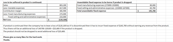 Loss to be suffered in product is continued: Sales Less: Variable expenses Contribution margin Less: Fixed manufacturing expe