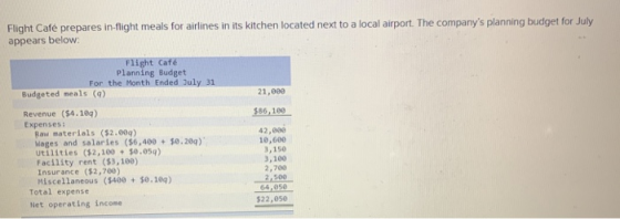 Flight Café prepares in-flight meals for airlines in its kitchen located next to a local airport. The companys planning budg