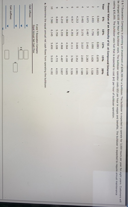 E &T Excavation Company is planning an investment of $288,300 for a bulldozer. The buldozer is expected to operate for 3,000