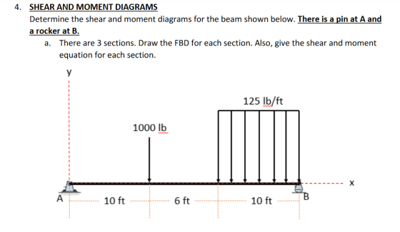 4. SHEAR AND MOMENT DIAGRAMS Determine the shear and moment diagrams for the beam shown below. There is a pin at A and a rock