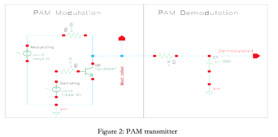 PAM Modulation PAM Demodulation LD Moduloting Demodulated C1 freq= 1K c= 100n L0: 2n3904 8 Sampling gnd freq= 10K gnd Figure 2: PAM transmitter