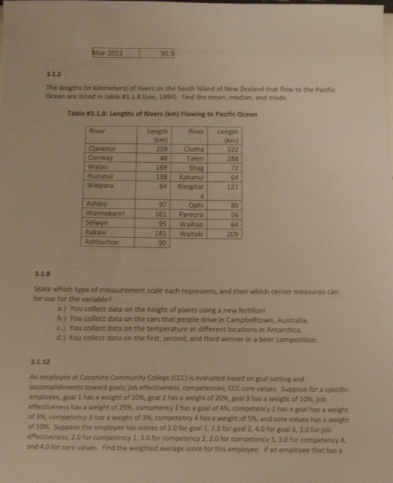 Mar-2013 90 5 3.12 The lengths (in kilometers) of rivers on the South island of New Zealand that flow to the Pacific Ocean are listed in table #3.1.8 (Lee, 1994). Find the mean, median, and mode Table #3.1.8: Lengths of Rivers (km) Flowing to Pacific Ocean River LengthRiver Length Clarence 209Clutha 322 48Taieri 288 Waiau 169 138 Kakanui 64 Rangitat Shag Waipara 121 97 161 Pareora 20 56 64 209 Waimakariri 145 Waitaki 90 State which type of measurement scale each represents, and then which center measures can be use for the variable? a.) You collect data on the height of plants using a new fertilizer b.) You collect data on the cars that people drive in Campbelltown, Australia. c.) You collect data on the temperature at different locations in Antarctica. d.) You collect data on the first, second, and third winner in a beer competition. 3.1.12 An employee at Coconino Community College (CCC) is evaluated based on goal setting and accomplishments toward goals, job effectiveness, competencies, CCC core values. Suppose for a specific employee, goal 1 has a weight of 20%, goal 2 has a weight of 20%, goal 3 has a weight of 10%, job effectiveness has a weight of 25%, competency 1 has a goal of 4%, competency 2 has a goal has a weight Of 3%, competency 3 has a weight of 3%, competency 4 has a weight of 5%, and core values has a weight Of 10%. Suppose the employee has scores of 2.0 for goal 1, 2.0 for goal 2, 4,0 for goal 3, 30for job effectiveness, 2.0 for competency 1, 3.0 for competency 2, 2.0 for competency 3,3.0 for competency 4, and 4.0 for core values. Find the weighted average score for this employee. If an employee that has a
