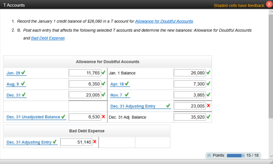 T Accounts Shaded cells have feedback 1. Record the January 1 credit balance of $26,080 in a T account for Allowance for Doub