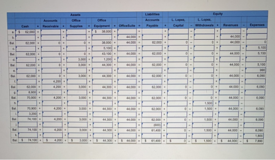 Accounts Receivable Assets Omice Supplies Office Equipment Liabilities Accounts Payable L. Loper, Capital Equity L Lopez, - W