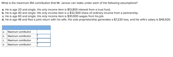 What is the maximum IRA contribution that Mr. Janson can make under each of the following assumptions? a. He is age 20 and si