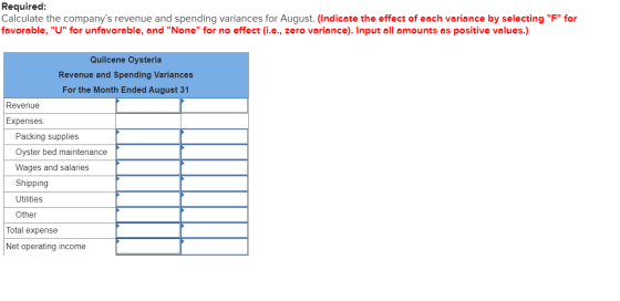 Required: Calculate the companys revenue and spending variances for August. (Indicate the effect of each variance by selecti