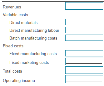 Revenues Variable costs: Direct materials Direct manufacturing labour Batch manufacturing costs Fixed costs: Fixed manufactur