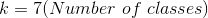 k= 7(Number of classes)