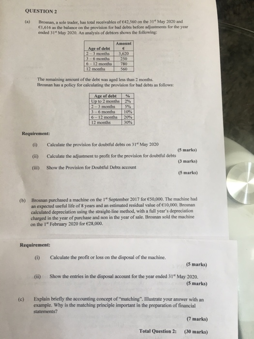 QUESTION 2 Brosnan, a sole trader, has total receivables of €42,560 on the 31 May 2020 and €1,616 as the balance on the prov