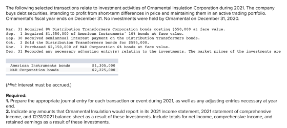 The following selected transactions relate to investment activities of Ornamental Insulation Corporation during 2021. The com
