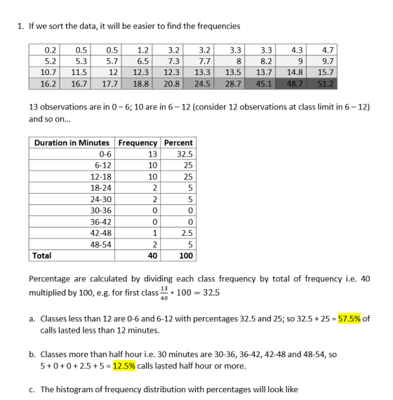 1. If we sort the data, it will be easier to find the frequencies 4.7 9.7 12 12.3 12.3 13.3 13.5 13.7 14.8 15.7 4.3 0.2 5.2 0.5 5.3 0.5 5.7 1.2 6.5 3.2 7.3 3.2 7.7 3.3 8 3.3 8.2 10.7 11.5 16.2 16.717.718.8 20.8 24.5 28.7 45.1 48. 51.2 13 observations are in 0- 6; 10 are in 6-12 (consider 12 observations at class limit in 6-12) and so on... Duration in Minutes Frequency Percent 13 10 10 32.5 25 25 0-6 6-12 12-18 18-24 24-30 30-36 36-42 42-48 48-54 0 0 1 0 0 2.5 40 100 Total Percentage are calculated by dividing each class frequency by total of frequency i.e. 40 multiplied by 100, e.g. for first class100 32.5 40 a. Classes less than 12 are 0-6 and 6-12 with percentages 32.5 and 25; so 32.5 + 25-57.5% of calls lasted less than 12 minutes b. Classes more than half hour i.e. 30 minutes are 30-36, 36-42, 42-48 and 48-54, so 5 + 0 + 0 + 2.5 + 5-12.5% calls lasted half hour or more c. The histogram of frequency distribution with percentages will look like