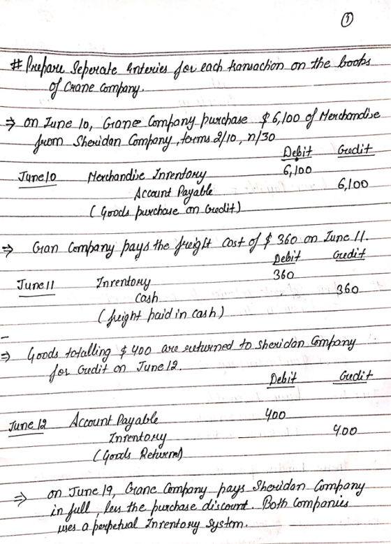 ㄣ on June lor Game Corn any pus chae 6 100.0 Herch rdie 6,J00 rods puxchoue.am budit) DebitGLudit JuneIl Cpuight jaid in tash) dit Mane Acount a DO on-Tune 19-Crane ull the puchase distourt Both lomponuis