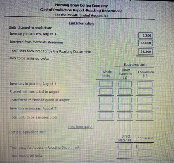 Morning Brew Coffee Company Cost of Production Report-Roasting Department For the Month Ended August 31 Unit Information Unit